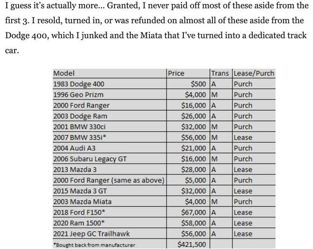Image for article titled Here Are The Combined Purchase Prices Of The Cars You&#39;ve Owned