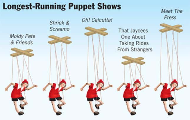 Image for article titled Longest-Running Puppet Shows