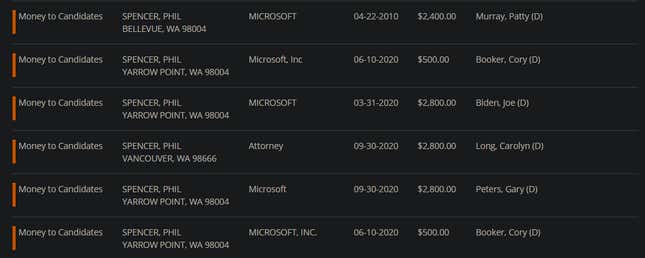 Image for article titled The Political Donations Of Top Video Game Execs