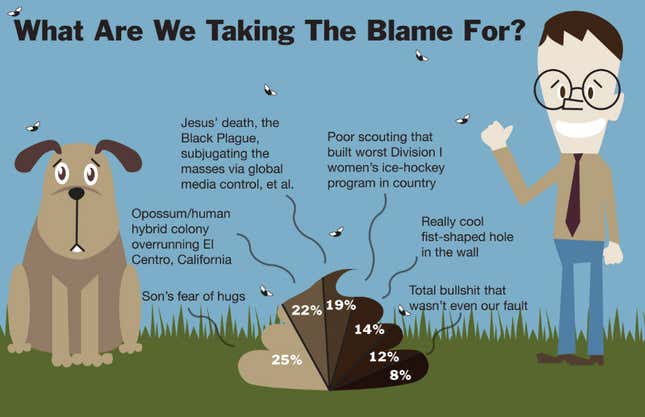 Image for article titled What Are We Taking The Blame For?