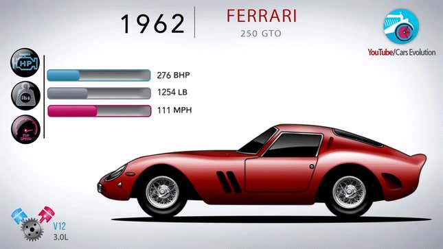 Run Through Seven of the Most Beautiful Cars Ferrari Has Made in the Last 60 Years