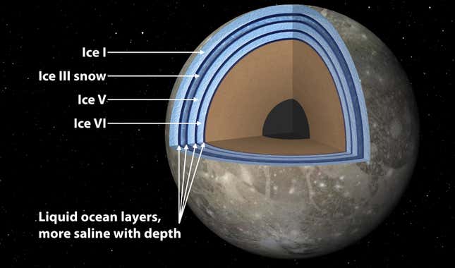 Artist’s concept of Jupiter’s moon Ganymede, showing its interior portions.