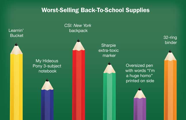 Image for article titled Worst-Selling Back-To-School Supplies