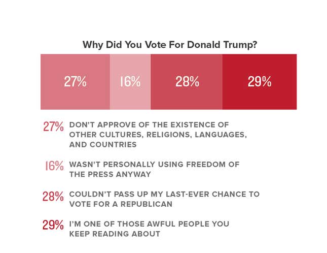 Image for article titled The Onion’s Special Coverage Of Election Day 2016