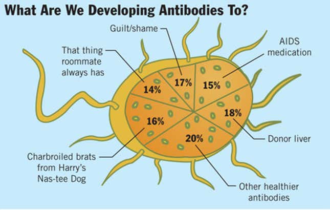 Image for article titled What Are We Developing Antibodies To?
