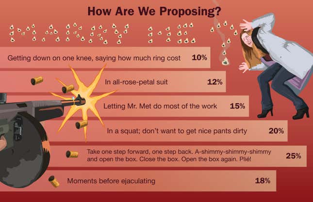Image for article titled How Are We Proposing?