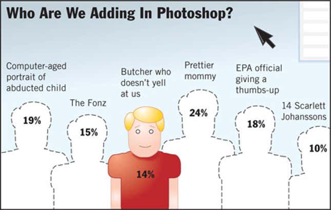 Image for article titled Who Are We Adding In Photoshop?