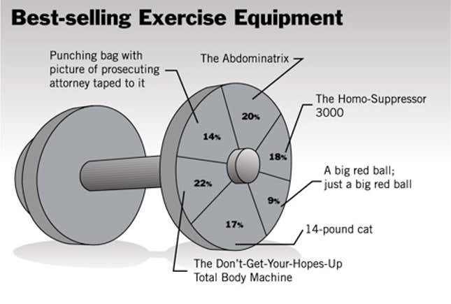 Image for article titled Best-Selling Exercise Equipment
