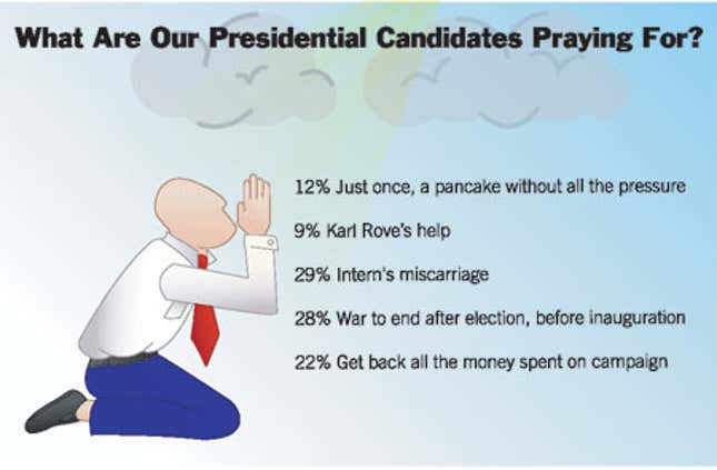 Image for article titled What Are Our Presidential Candidates Praying For?