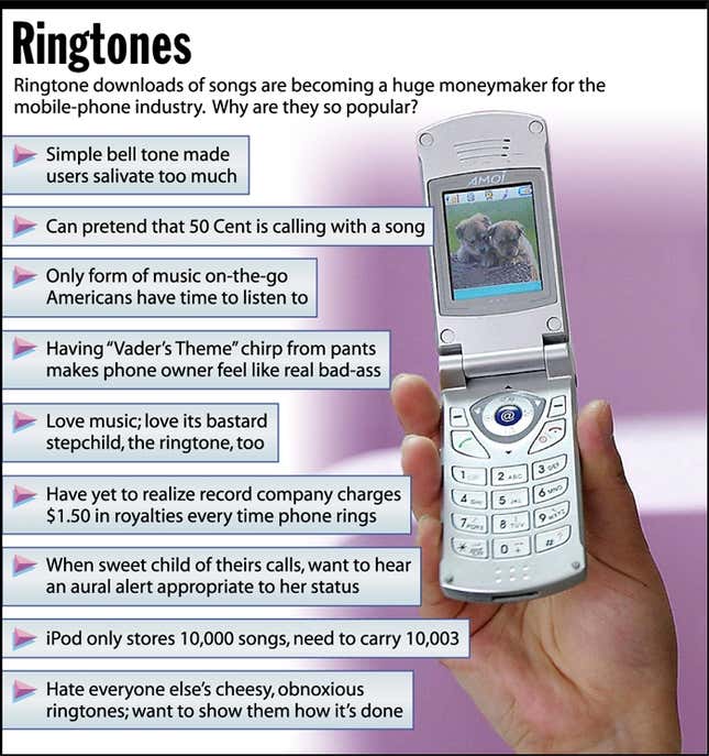 Ringtone downlaods of songs are becoming a huge moneymaker for the mobile-phone industry. Why are they so popular?