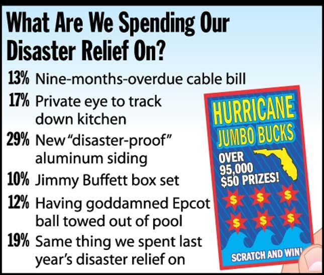 Image for article titled What Are We Spending Our Disaster Relief On?