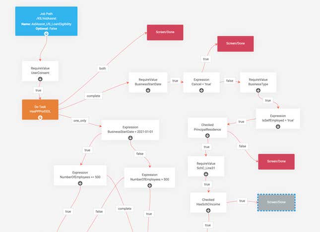 An example of Intuit’s Guided Flow sequence