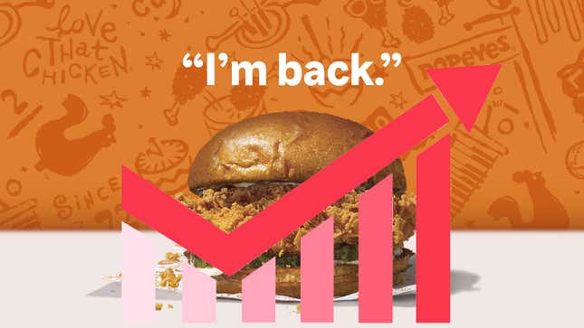 Image for article titled Popeyes 2019 fourth quarter sales up more than 35%—and you’ll never guess why