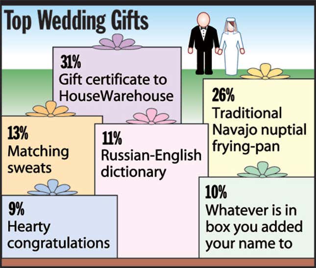 Image for article titled Top Wedding Gifts