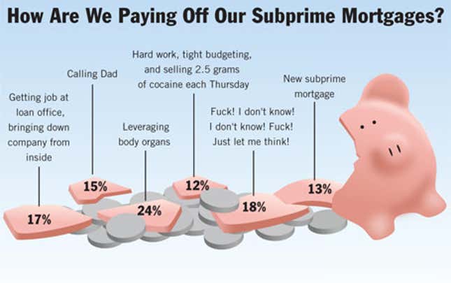 Image for article titled How Are We Paying Off Our Subprime Mortgages?
