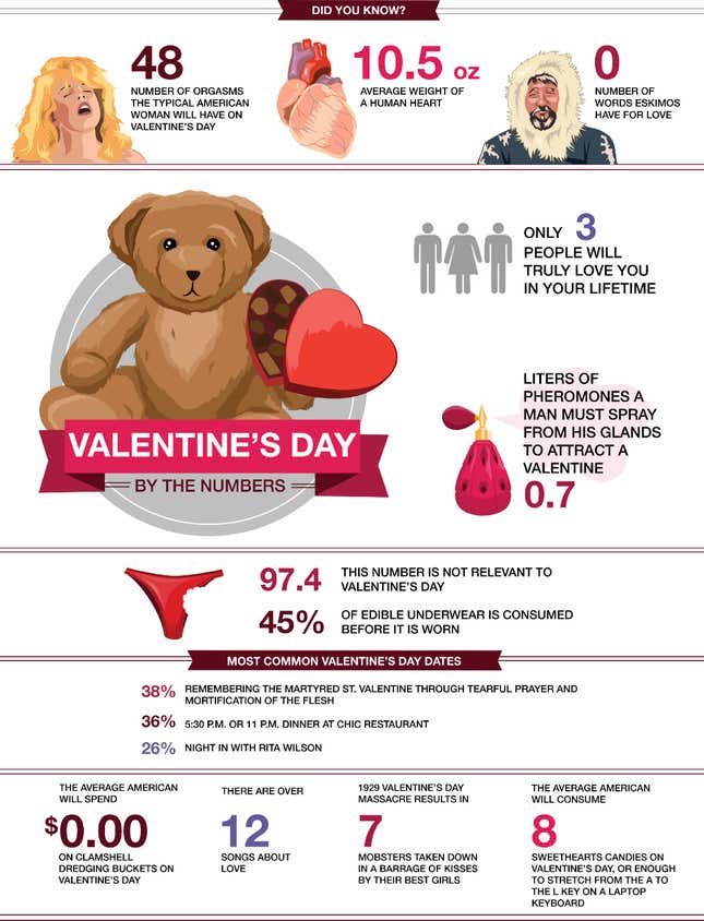 Image for article titled Valentine&#39;s Day By The Numbers