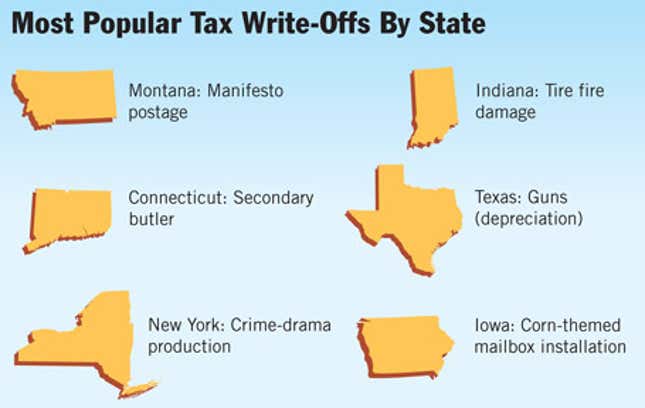 Image for article titled Most Popular Tax Write-Offs By State