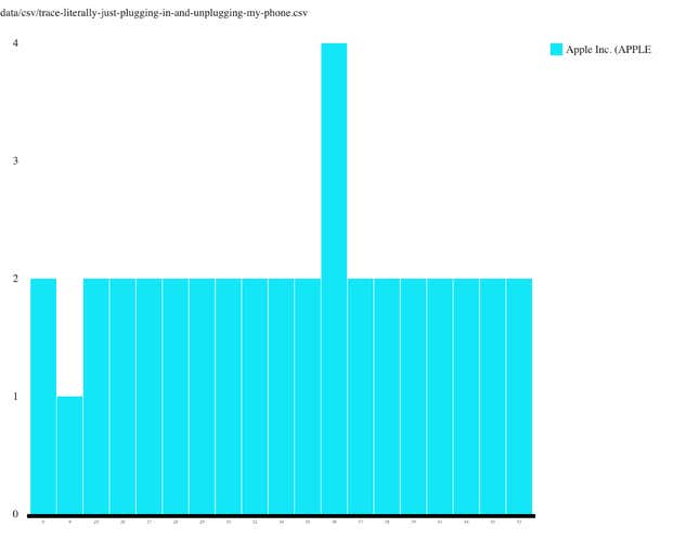 Image for article titled Want to Really Block the Tech Giants? Here's How