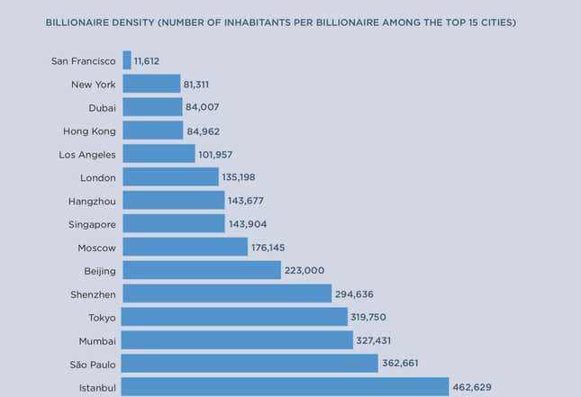 Source: Wealth-X