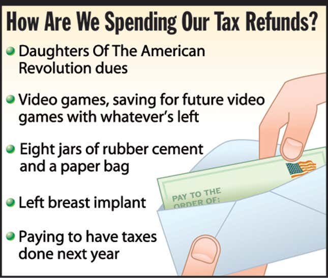 Image for article titled How Are We Spending Our Tax Refunds?