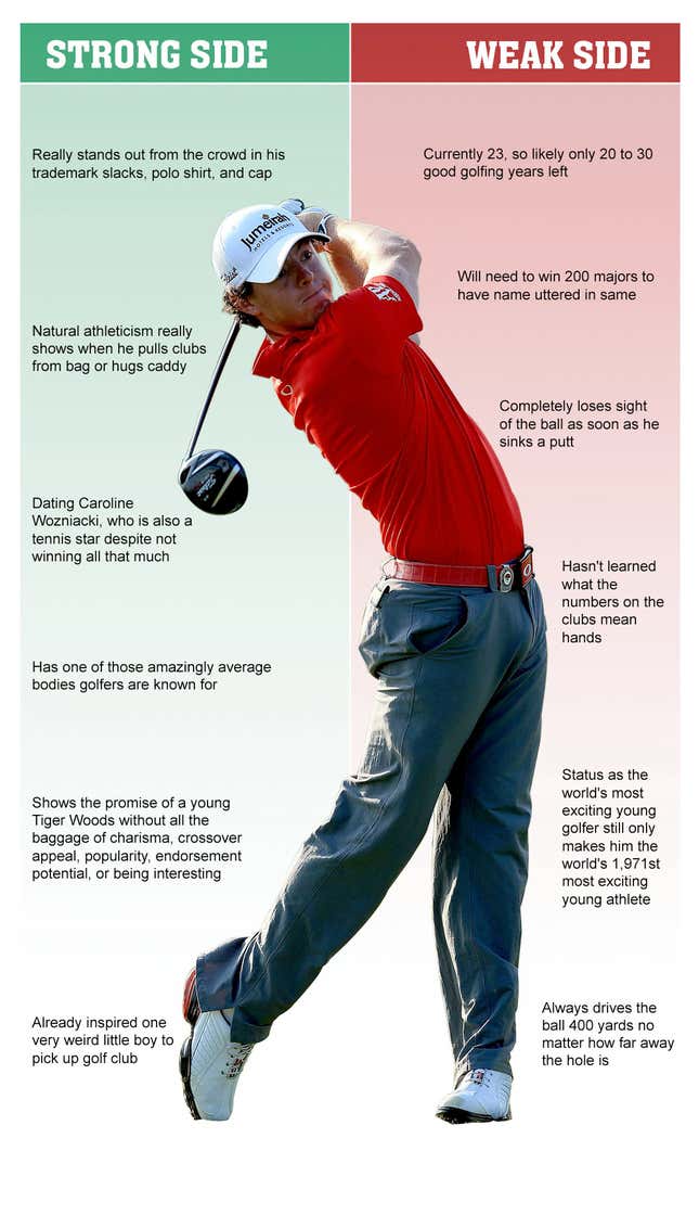 Image for article titled Strongside/Weakside: Rory McIlroy