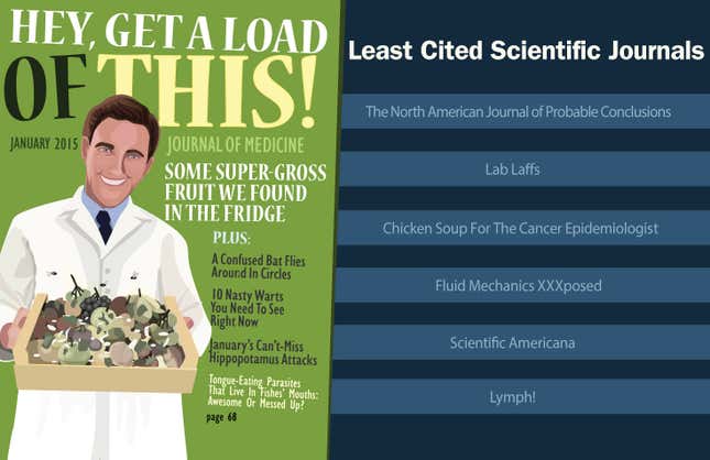Image for article titled Least Cited Scientific Journals
