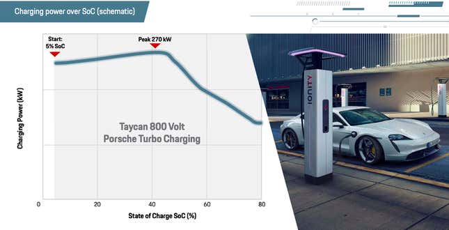 Image for article titled An Extremely Detailed Look At The Porsche Taycan's Engineering Designed To Take On Tesla