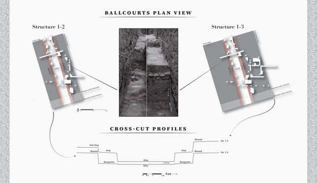 Plan views and related cross-sections of Etlatongo’s two ballcourts.