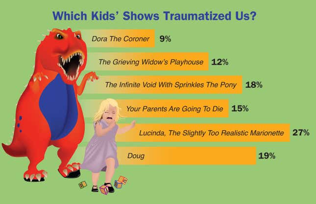 Image for article titled Which Kids&#39; Shows Traumatized Us?