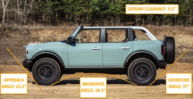 Image for article titled An Extremely Detailed Look Into The Ford Bronco's Engineering Designed To Take On Jeep