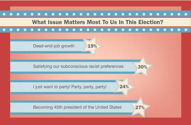 Image for article titled What Issue Matters Most To Us In This Election?