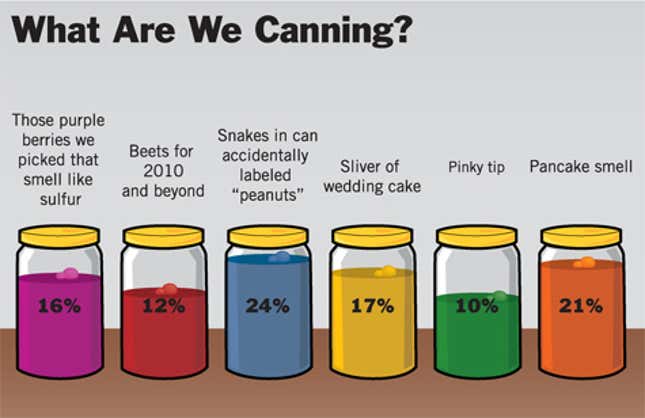 Image for article titled What Are We Canning?