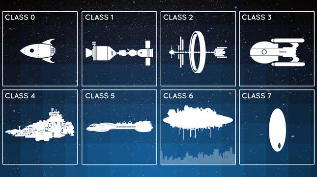 Image for article titled This Chart Will Tell You What Kind Of Space-Based Sci-Fi You&#39;re About To Watch Just By Looking At The Main Ship