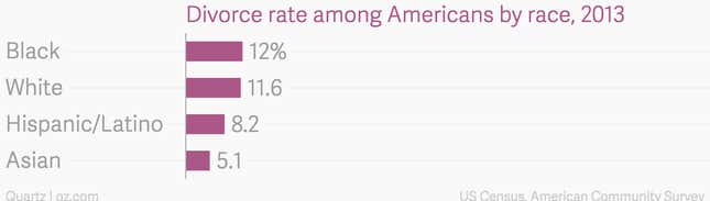 Image for article titled If Asian Americans saw white Americans the way white Americans see black Americans