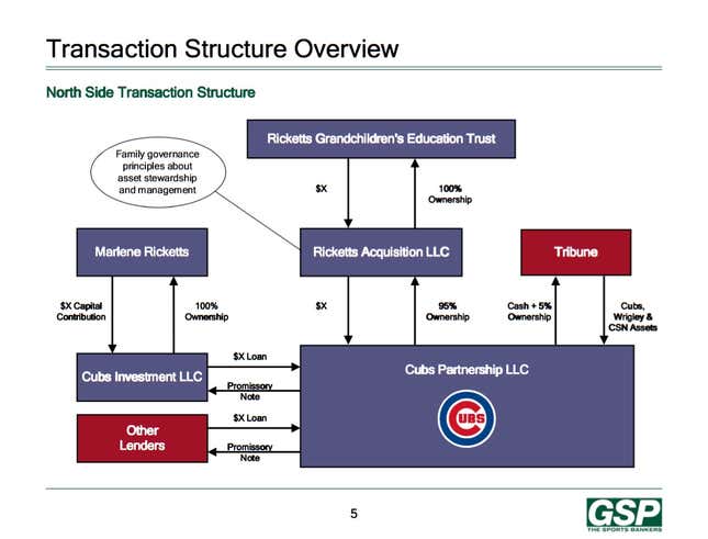 Cubs owner Ricketts cites 'responsibility' to represent gay community -  Chicago Sun-Times