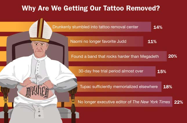 Image for article titled Why Are We Getting Our Tattoo Removed?