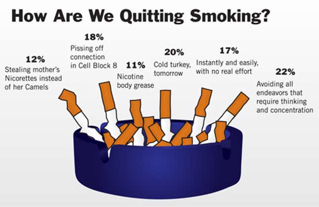 Image for article titled How Are We Quitting Smoking?