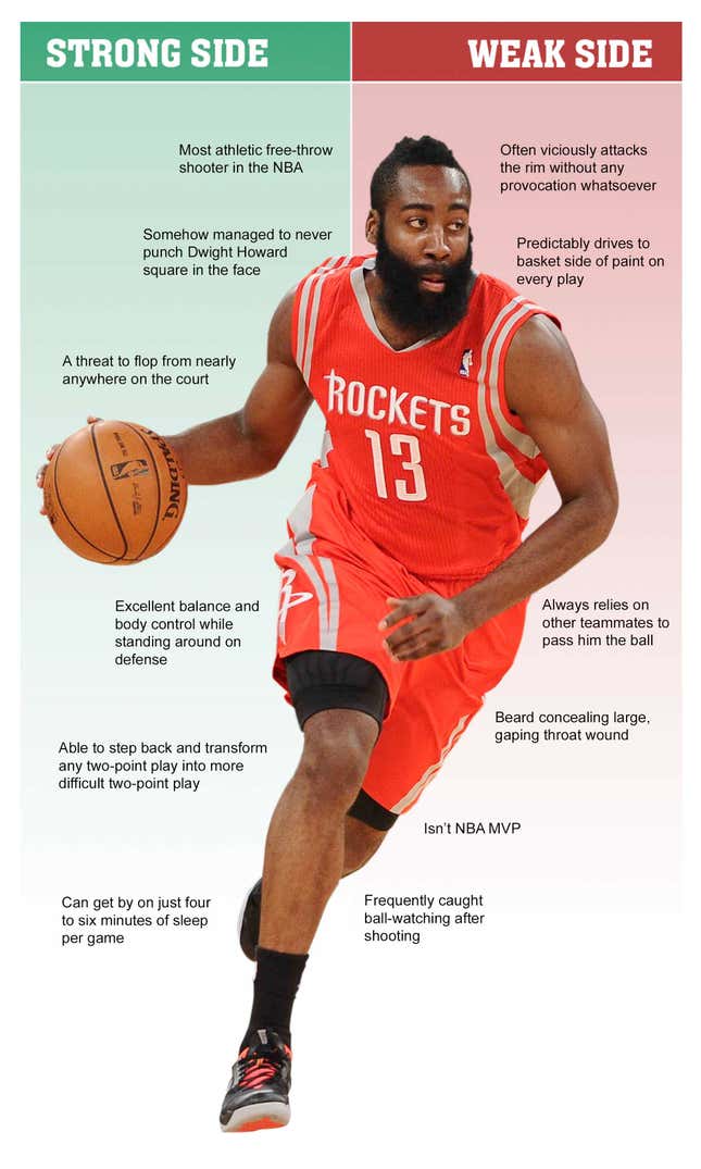 Image for article titled Strongside/Weakside: James Harden