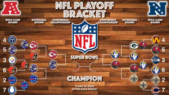 Image for article titled Lo! The NFL divisional playoff round draws hither