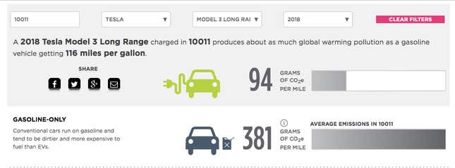 Image for article titled Enough with the 'Actually, Electric Cars Pollute More' Bullshit Already