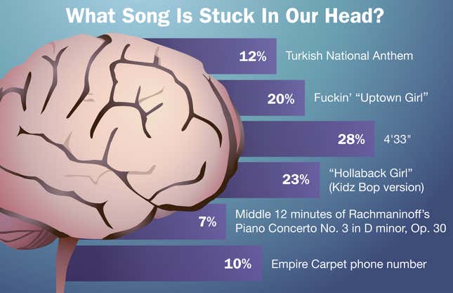 Image for article titled What Song Is Stuck In Our Head?