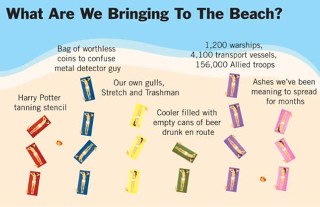 Image for article titled What Are We Bringing To The Beach?