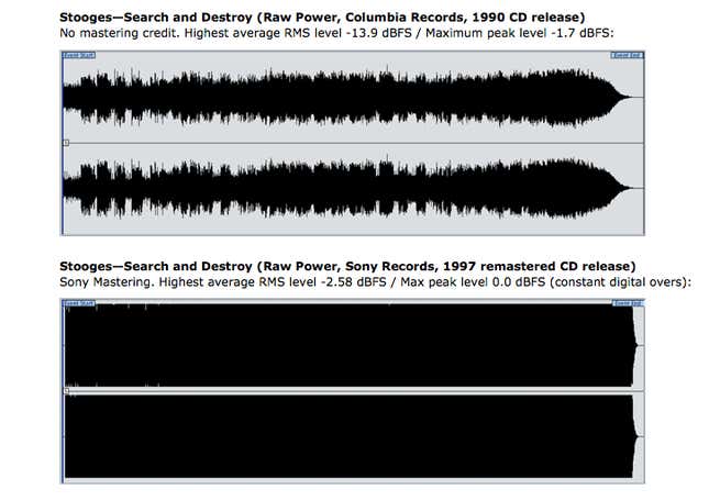 Image for article titled LOUDNESS SOUNDS BETTER. It’s Also Ruining Music.