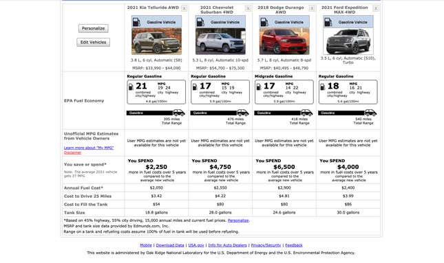Image for article titled The Kia Telluride's MPG Isn't Bad Enough To Care