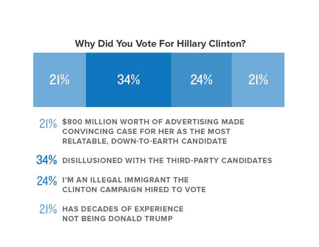 Image for article titled The Onion’s Special Coverage Of Election Day 2016