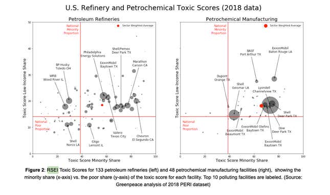 Greenpeace’s original analysis of the nation’s petrochemical plants.