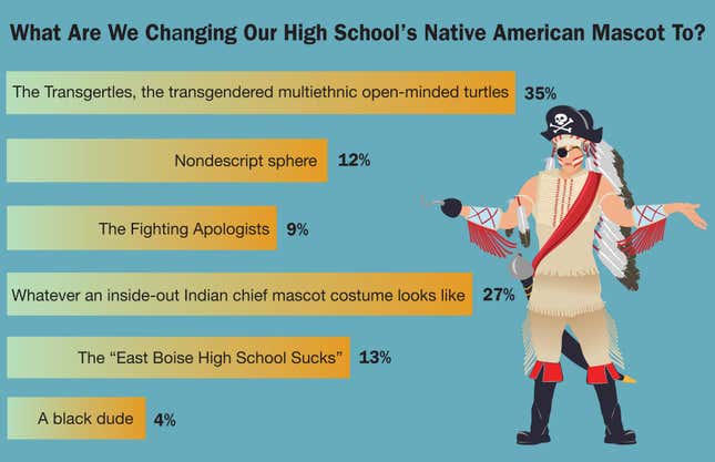 Image for article titled What Are We Changing Our High School&#39;s Native American Mascot To?