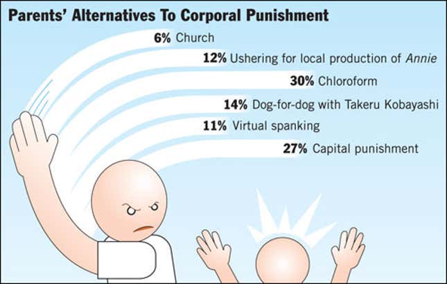 Image for article titled Parents&#39; Alternatives to Corporal Punishment