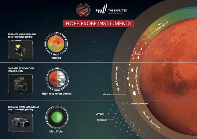 Hope probe instruments.
