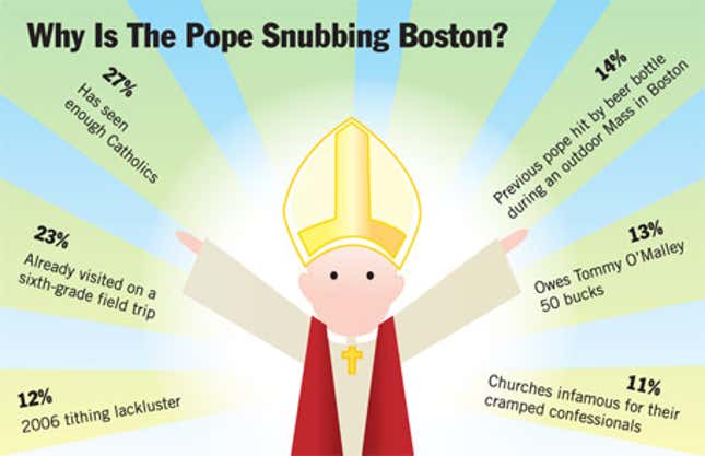Image for article titled Why Is The Pope Snubbing Boston?